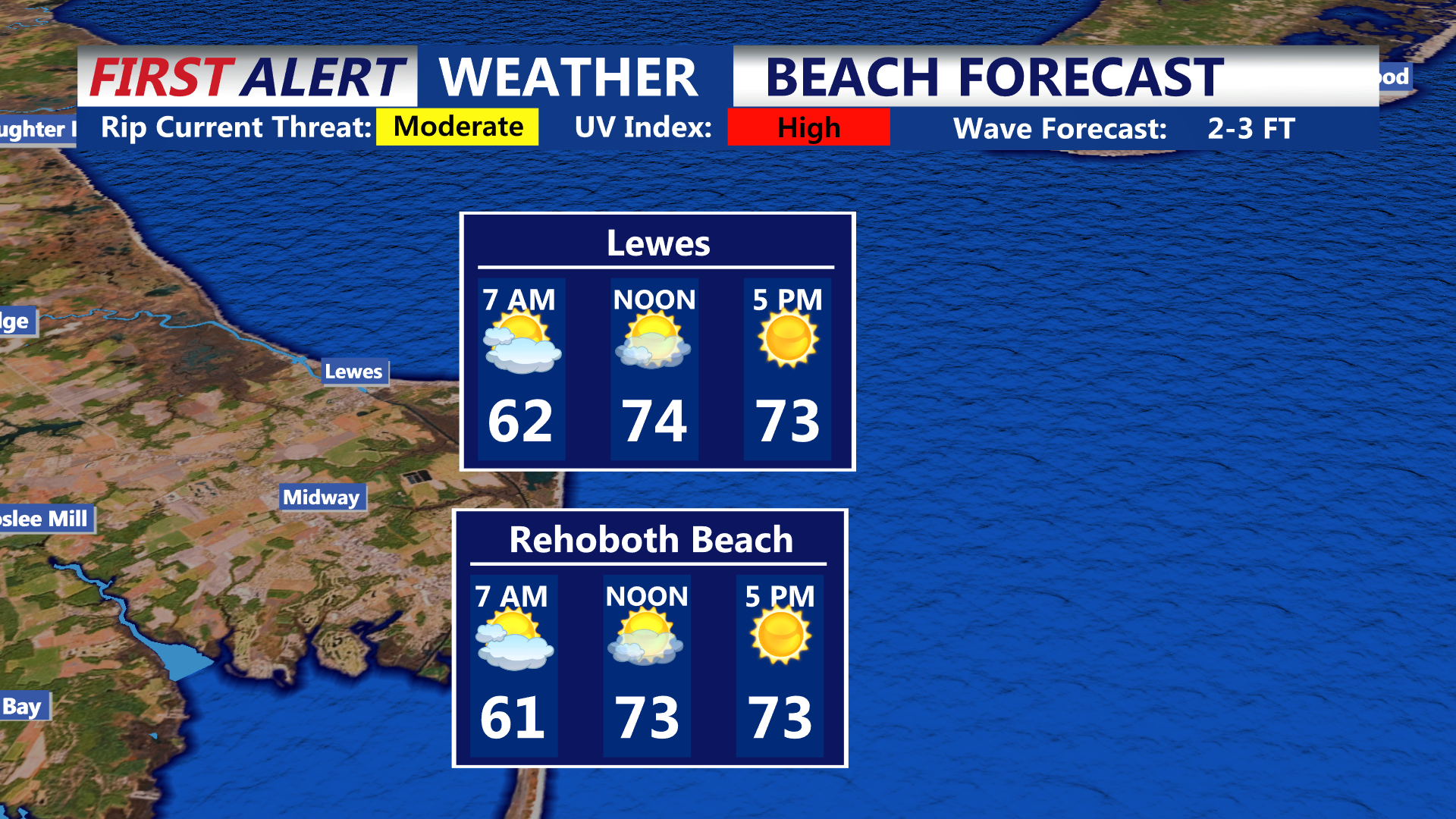 BEACH FORECAST